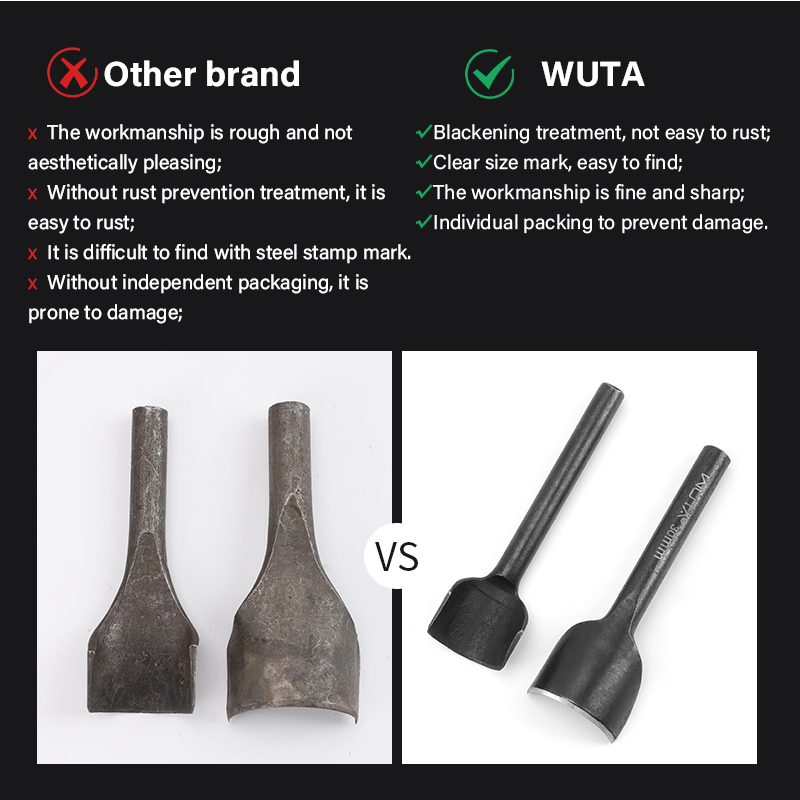 WUTA Basic Series 5-11 Pcs Lea - Leather Punch Revolving 评论和价格